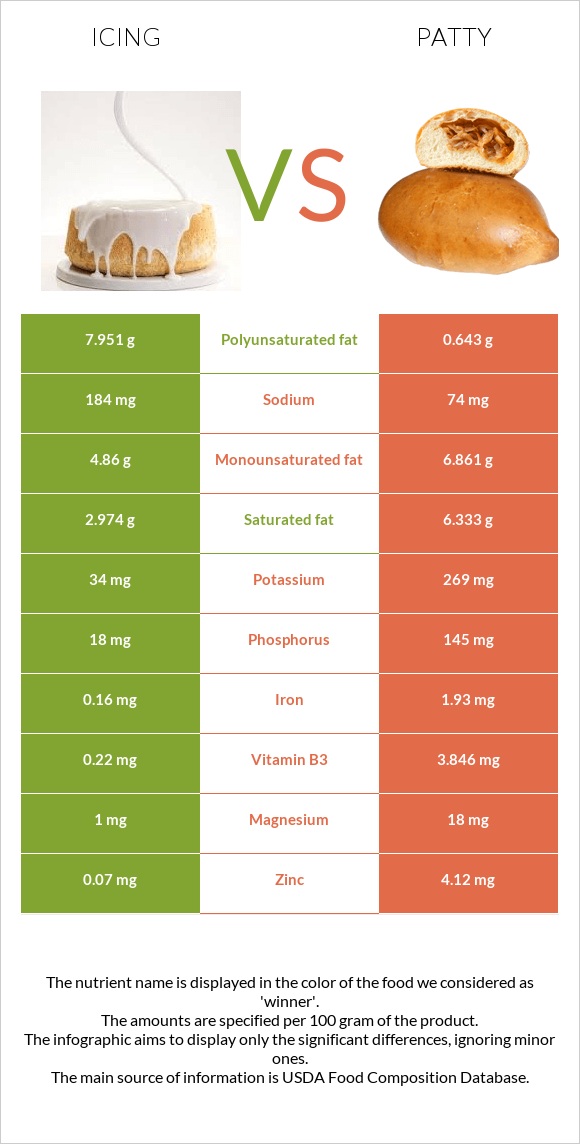 Գլազուր vs Բլիթ infographic