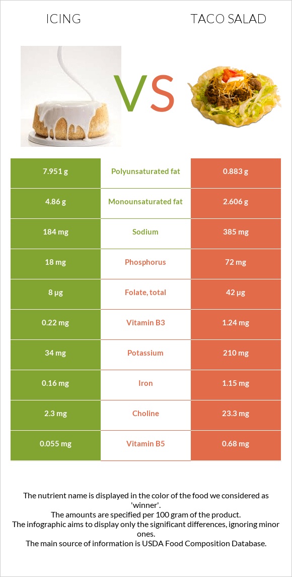 Գլազուր vs Տեկս-Մեկս infographic