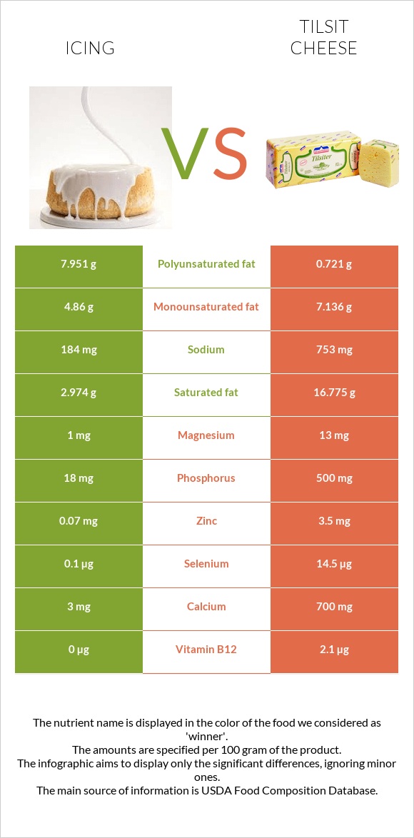 Գլազուր vs Tilsit cheese infographic