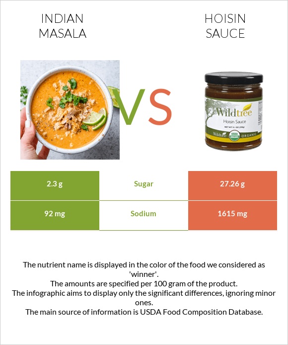 Indian masala vs Hoisin sauce infographic