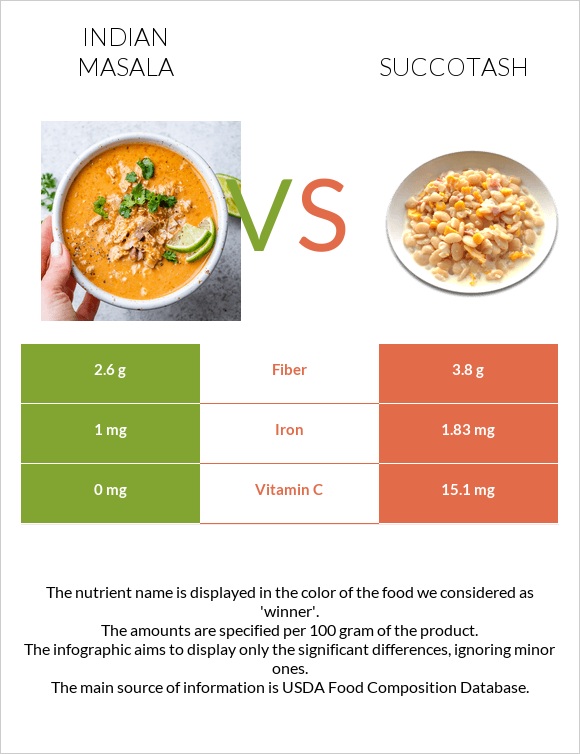 Հնդկական մասալա vs Սուկոտաշ infographic