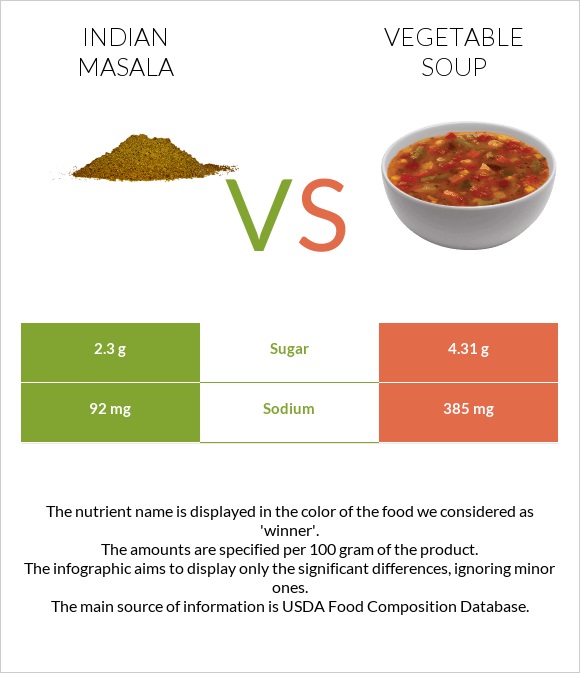 Հնդկական մասալա vs Բանջարեղենով ապուր infographic