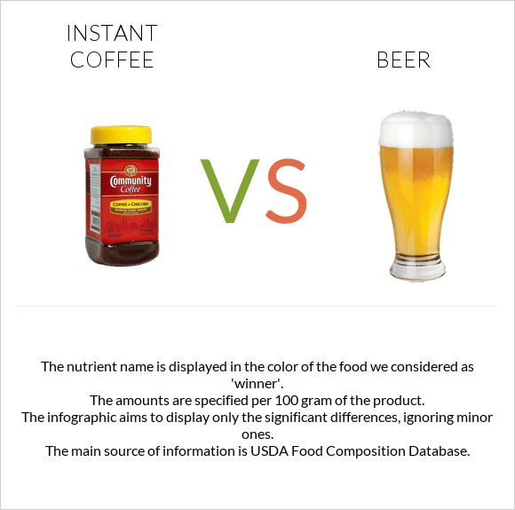 Instant coffee vs Beer infographic