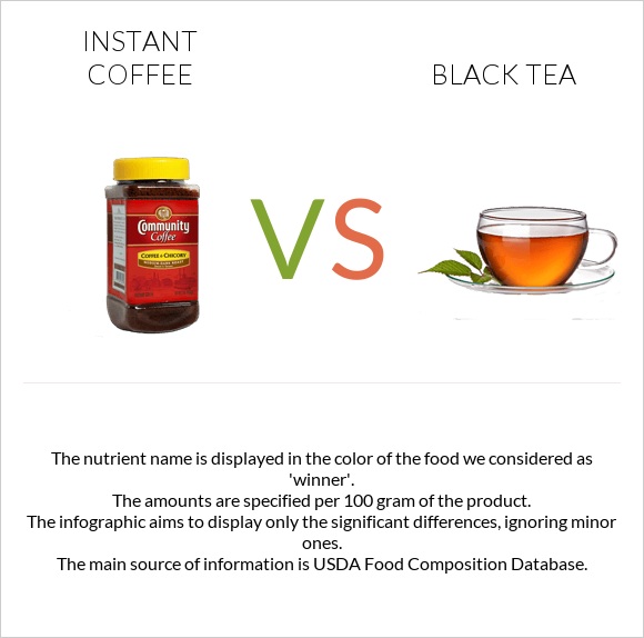 Լուծվող սուրճ vs Սեւ թեյ infographic