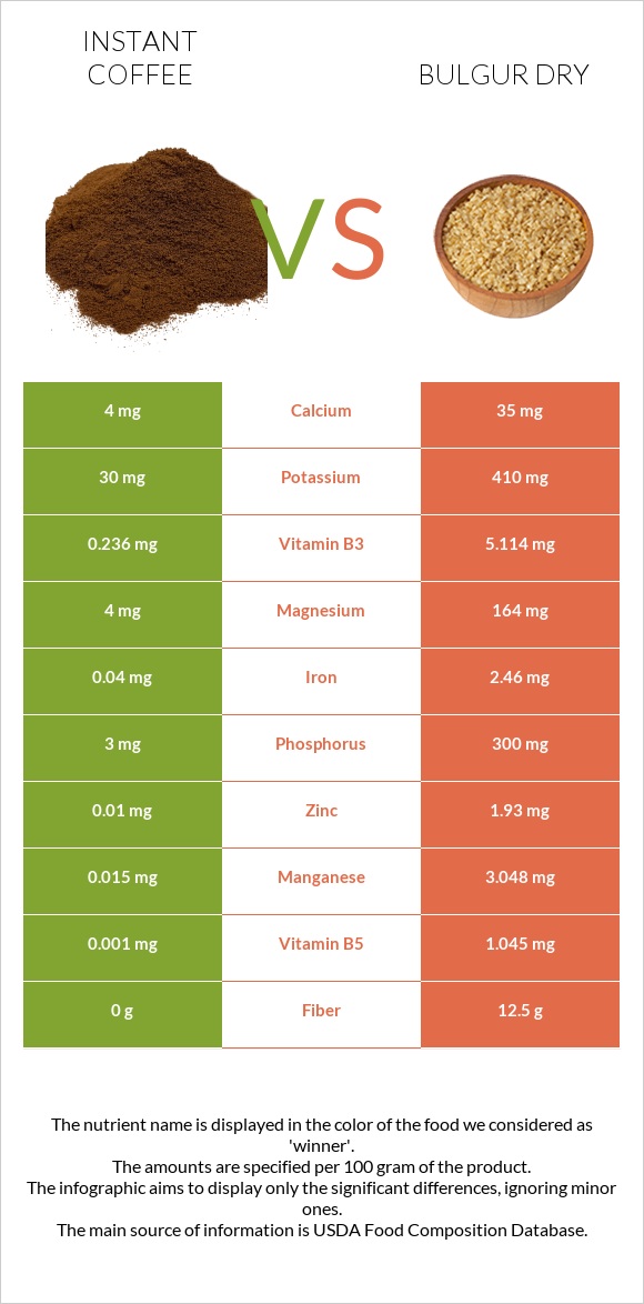 Լուծվող սուրճ vs Բլղուր չոր infographic