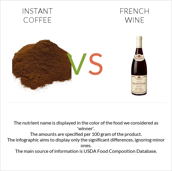 Instant coffee vs French wine infographic