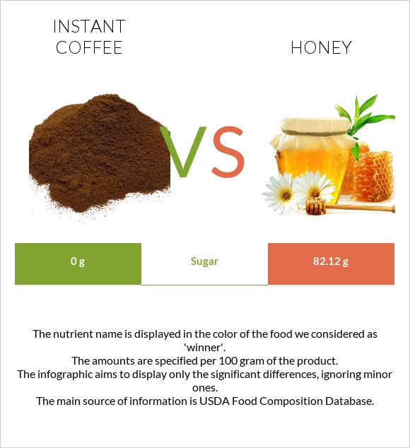 Instant coffee vs Honey infographic