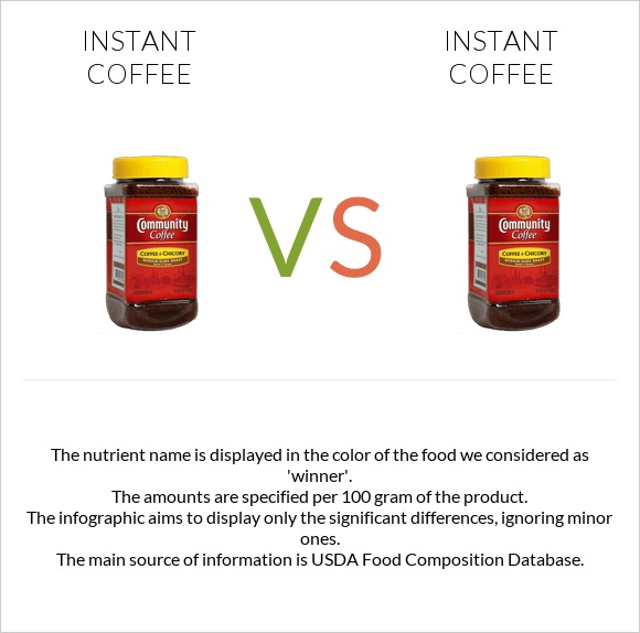 Instant coffee vs Instant coffee infographic