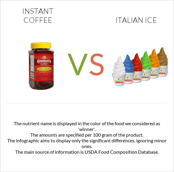 Instant coffee vs Italian ice infographic