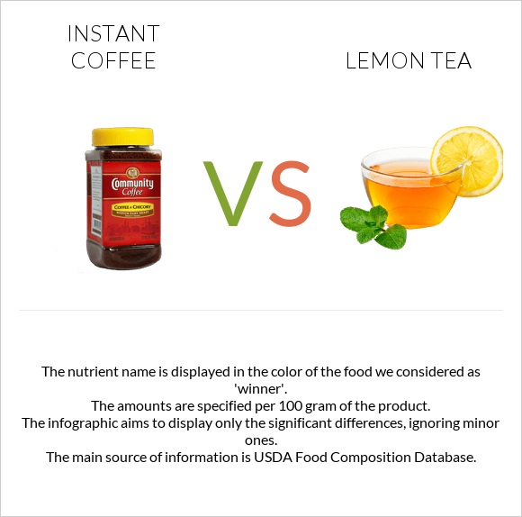 Լուծվող սուրճ vs Lemon tea infographic