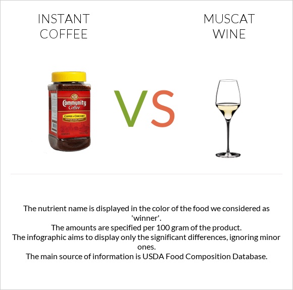 Instant coffee vs Muscat wine infographic