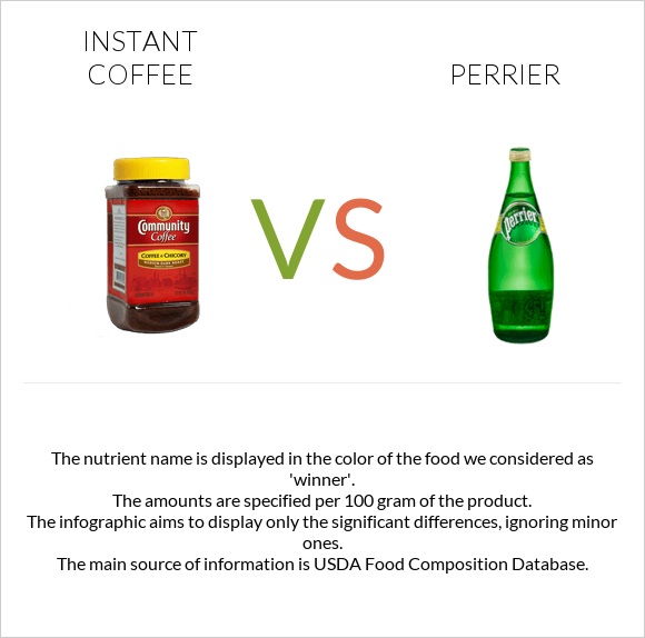 Լուծվող սուրճ vs Perrier infographic