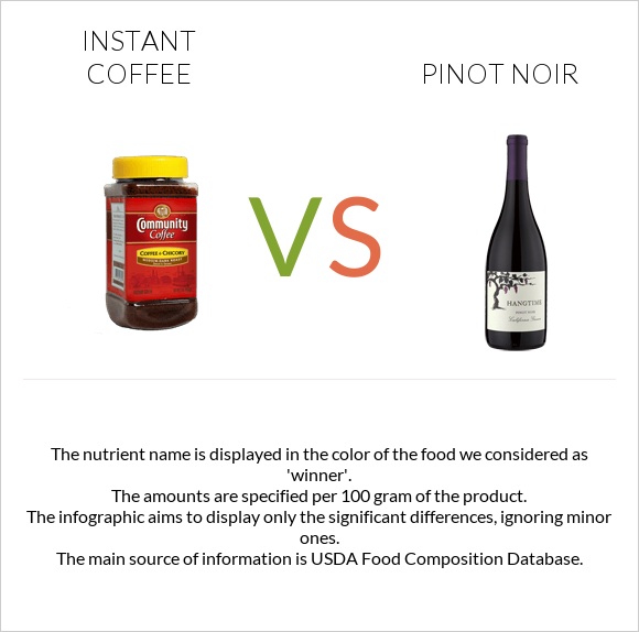Instant coffee vs Pinot noir infographic