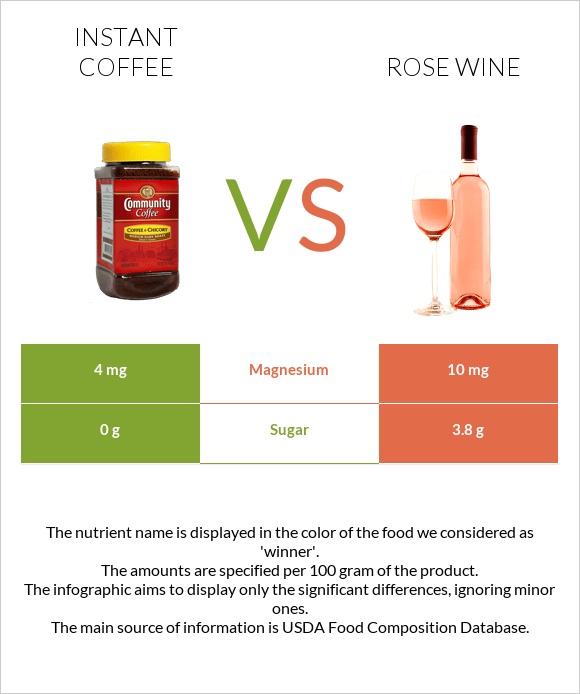 Լուծվող սուրճ vs Rose wine infographic
