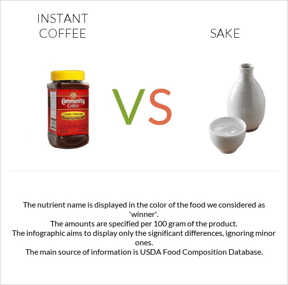Լուծվող սուրճ vs Sake infographic