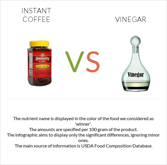 Instant coffee vs Vinegar infographic