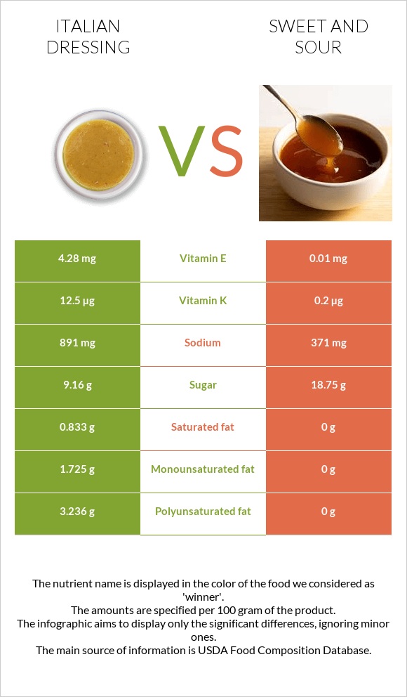 Իտալական սոուս vs Քաղցր եւ թթու սոուս infographic