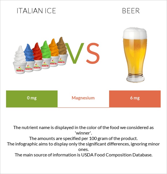 Italian ice vs Beer infographic