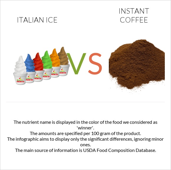 Italian ice vs Instant coffee infographic