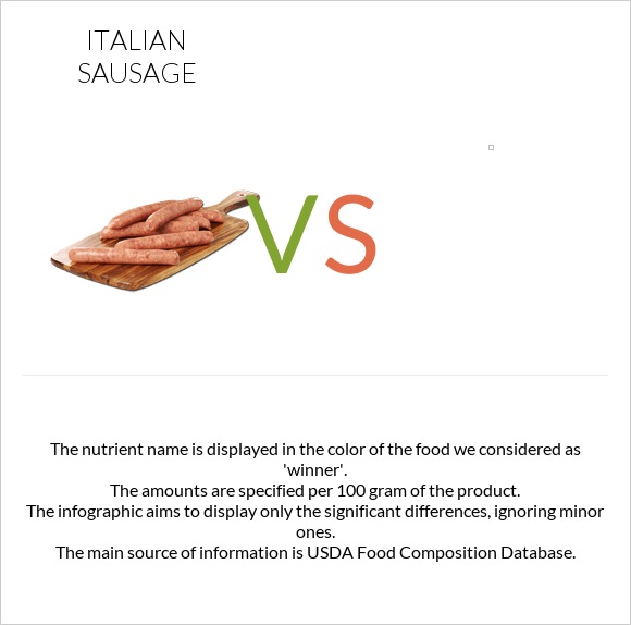 Italian sausage vs infographic
