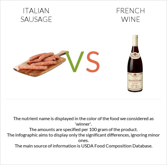 Italian sausage vs French wine infographic