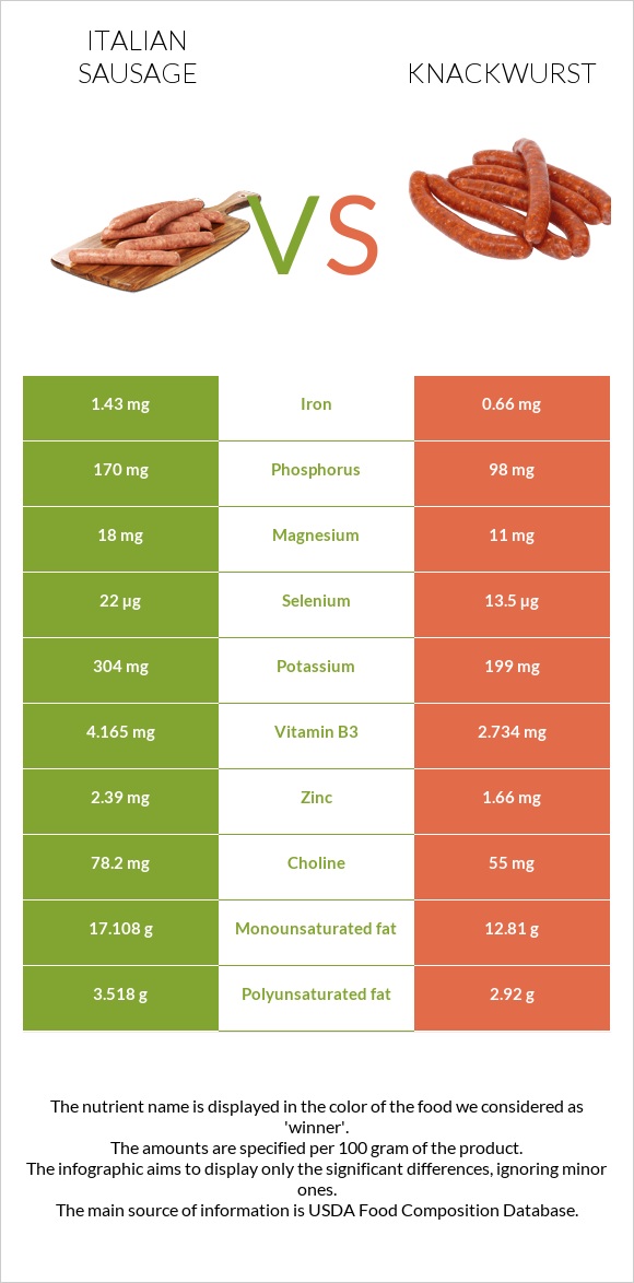 Իտալական երշիկ vs Knackwurst infographic