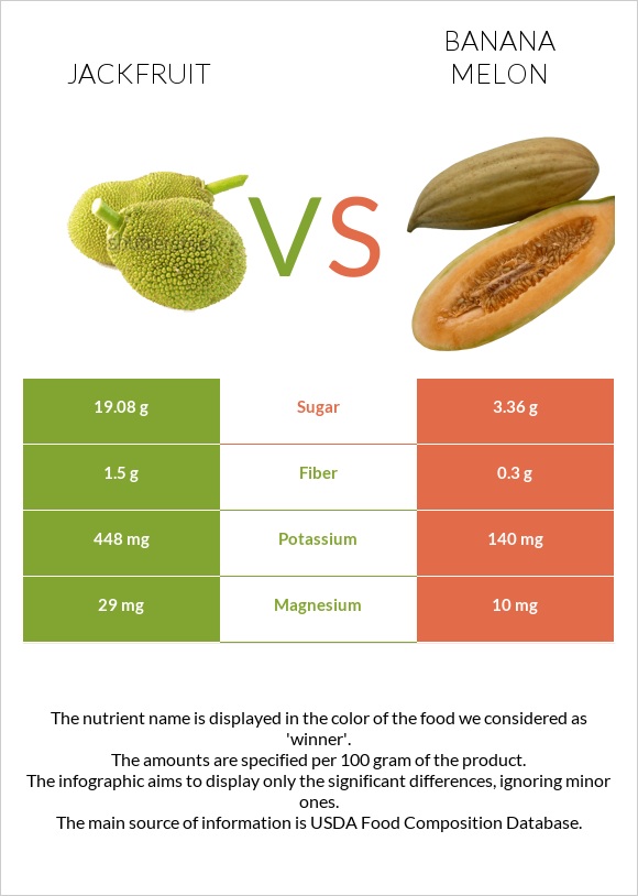 Ջեկֆրուտ vs Բանանային սեխ infographic