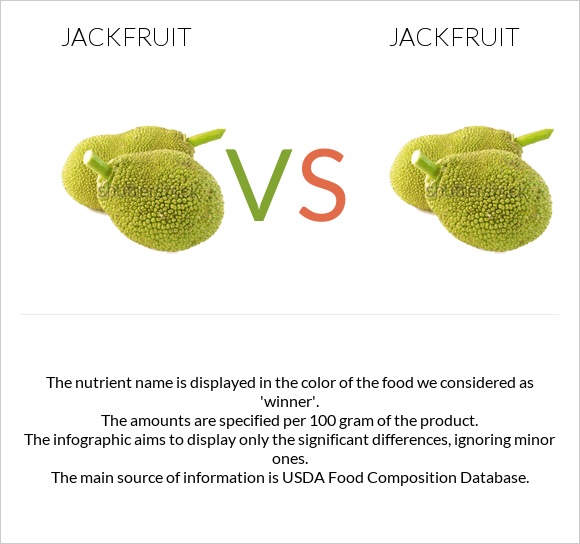 Jackfruit vs Jackfruit infographic