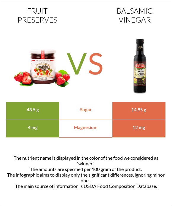 Պահածոներ vs Բալզամիկ քացախ infographic