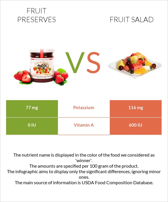 Fruit preserves vs Fruit salad infographic