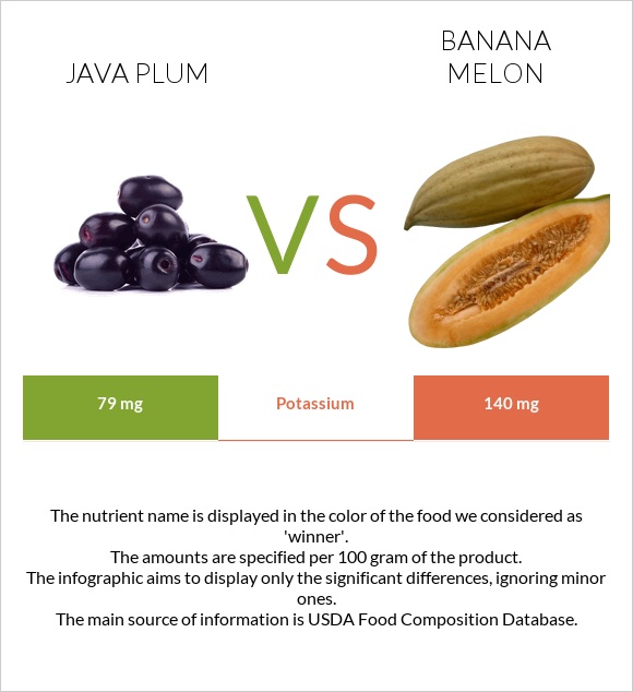 Java plum vs Բանանային սեխ infographic