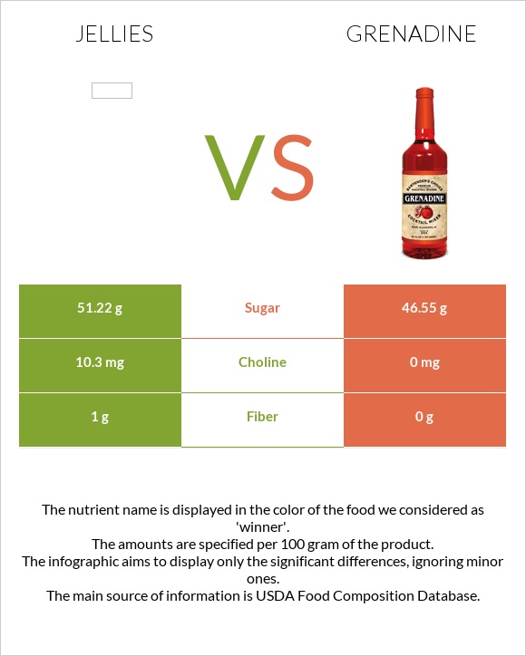 Jellies vs Grenadine infographic