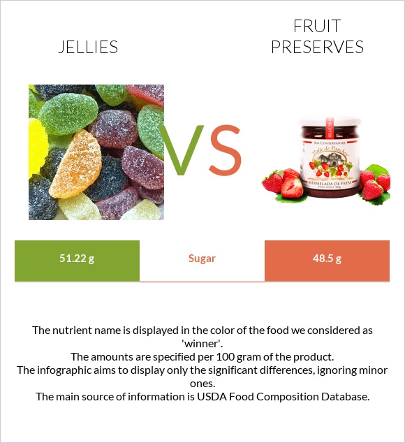 Դոնդողներ vs Պահածոներ infographic