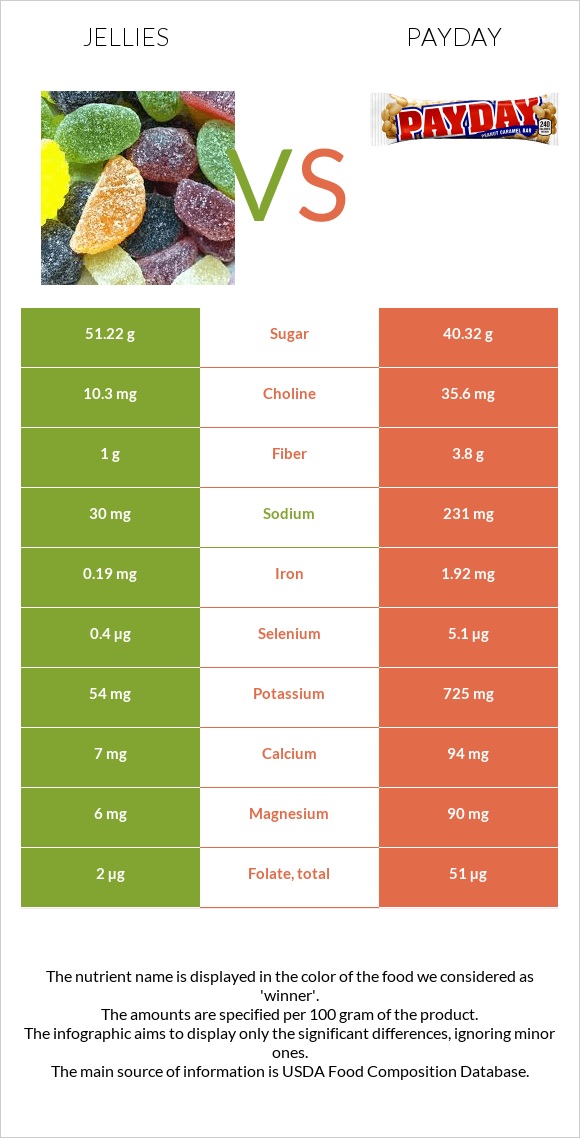 Jellies vs Payday infographic