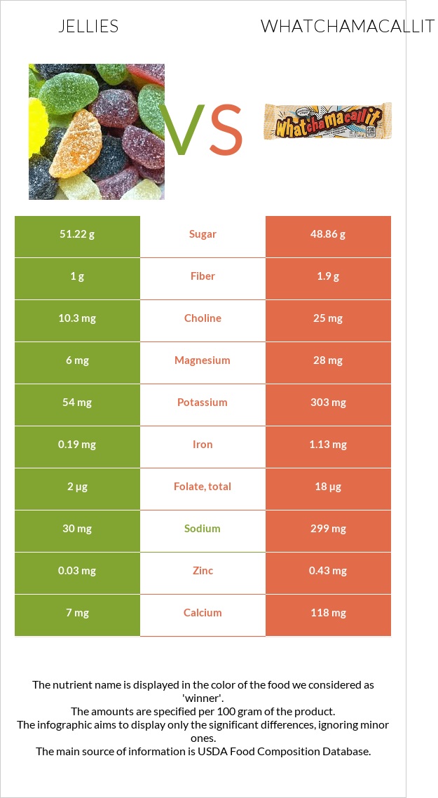 Jellies vs Whatchamacallit infographic