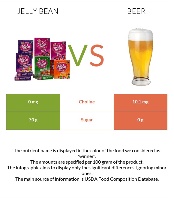 Jelly bean vs Beer infographic