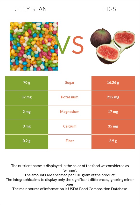 Ժելատինից կոնֆետներ vs Թուզ infographic