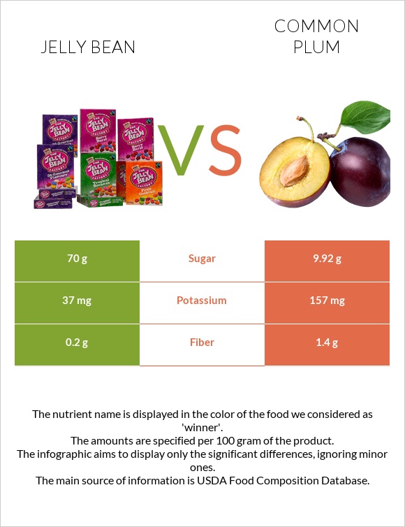 Ժելատինից կոնֆետներ vs Սալոր infographic