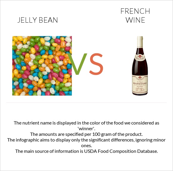 Jelly bean vs French wine infographic