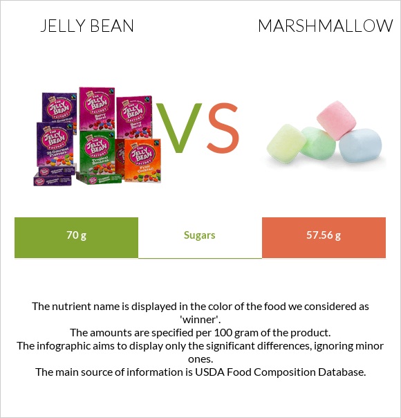 Jelly bean vs Marshmallow infographic