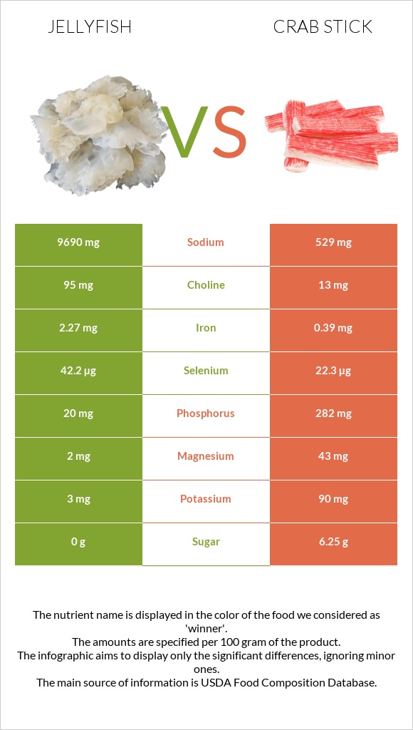 Jellyfish vs Crab stick infographic