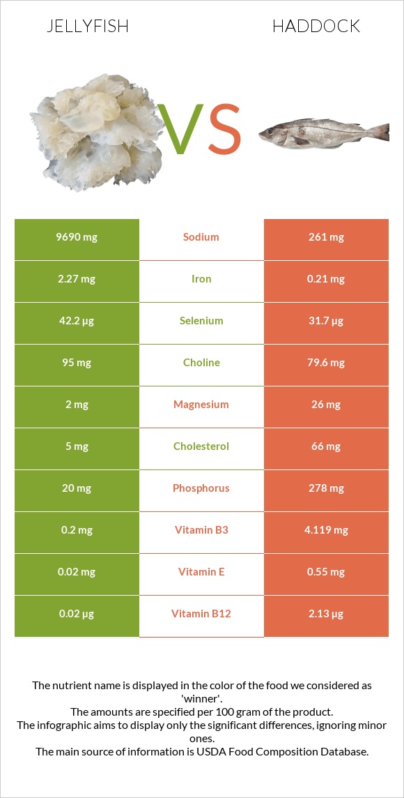 Jellyfish vs Haddock infographic