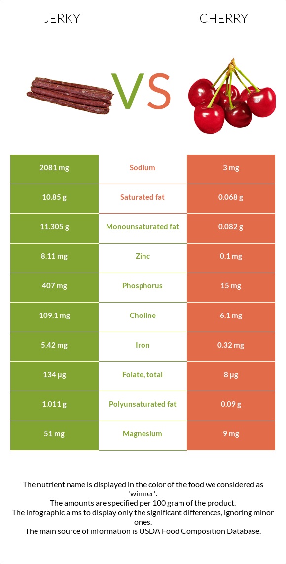 Ջերկի vs Բալ infographic