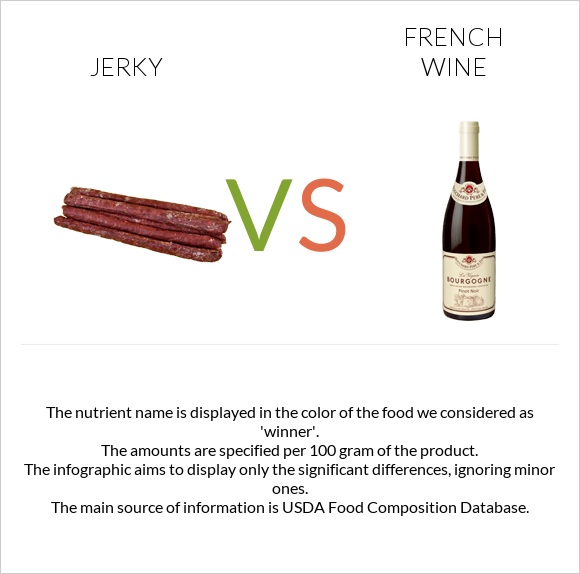 Jerky vs French wine infographic