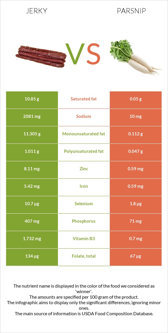 Ջերկի vs Վայրի գազար infographic