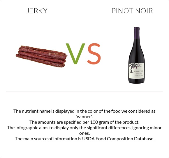 Jerky vs Pinot noir infographic