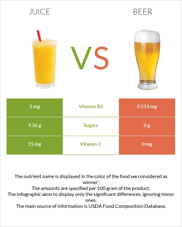 Juice vs Beer infographic