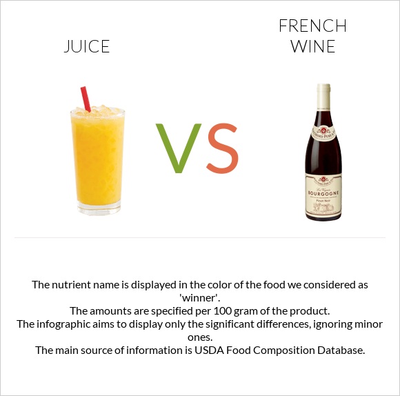 Juice vs French wine infographic