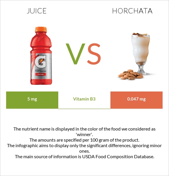 Juice vs Horchata infographic