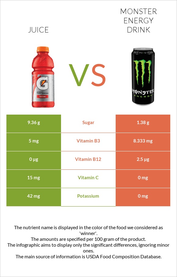 Juice vs Monster energy drink infographic